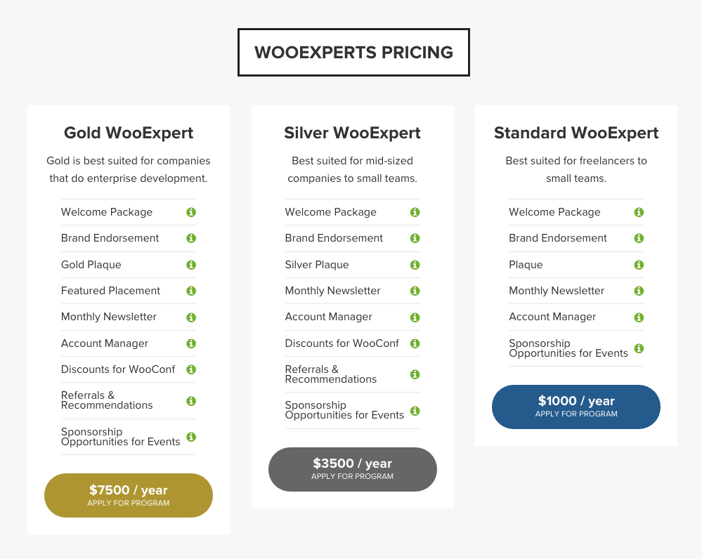 WooThemes introduces pay-for-play WooExperts program